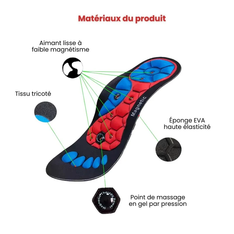 Semelle accupression thérapeutiques