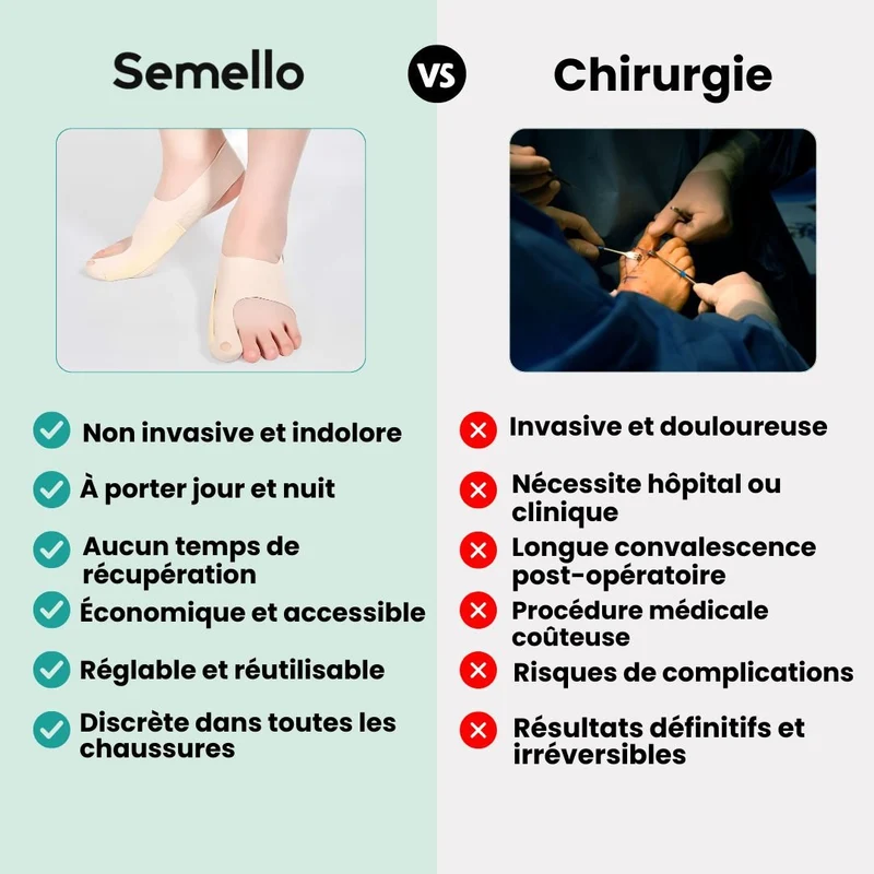 Orthèse Hallux Valgus - Discrète et Légère