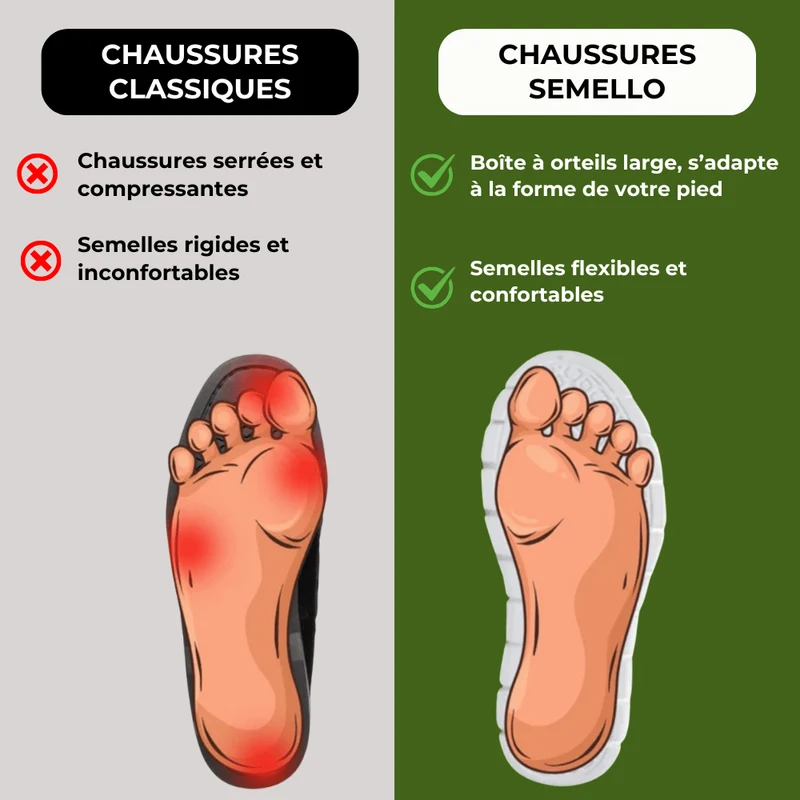 ComfoFeet | Chaussures Orthopédiques Larges et Confortables