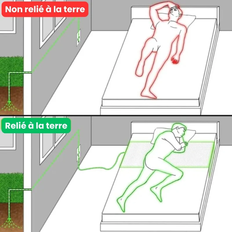 Drap Grounding en Coton Bio | Pour un Sommeil Plus Profond