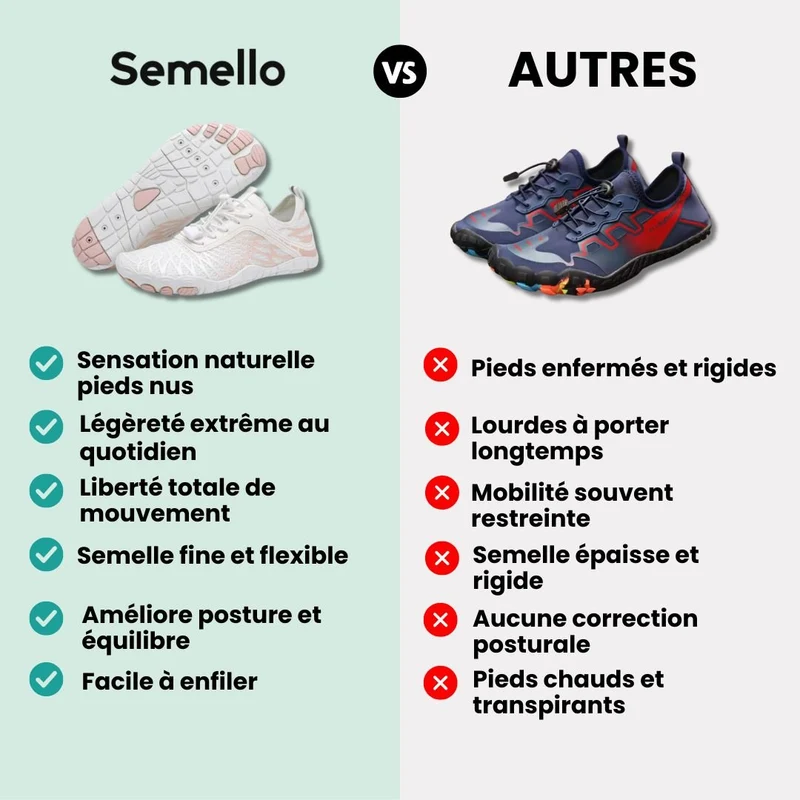 Chaussures Barefoot - Légèreté & Confort