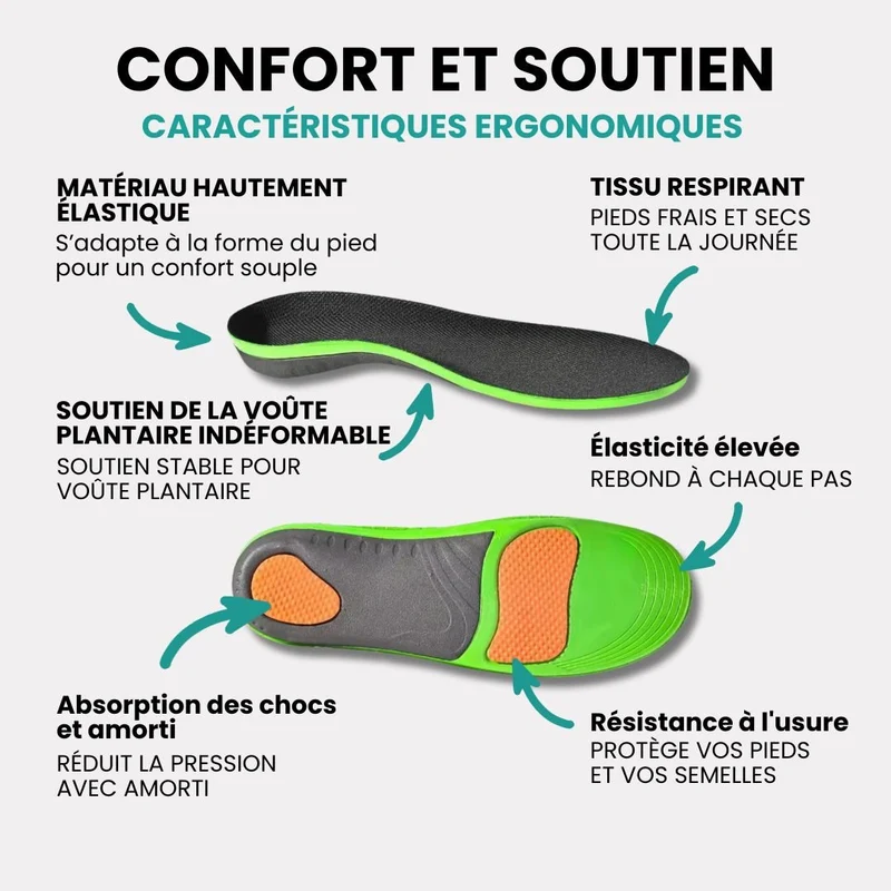 Semelles Soulagement Ciblé | Fasciite Plantaire