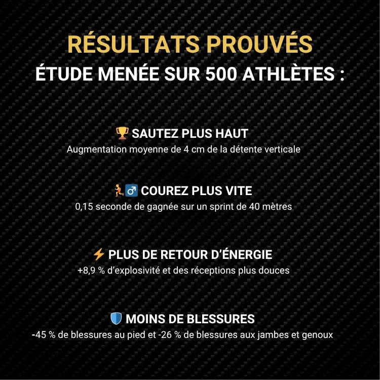 Semelles en Fibre de Carbone Performance Élite
