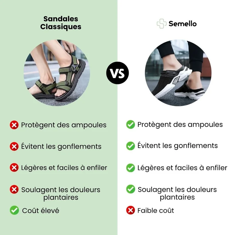 Sandales à confort orthopédique pour homme