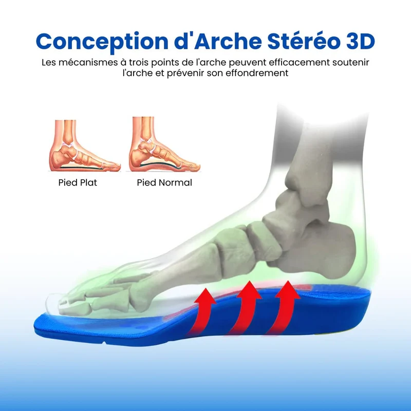 Semelles Orthopédiques Enfant | Corrige les troubles d’alignement du pied