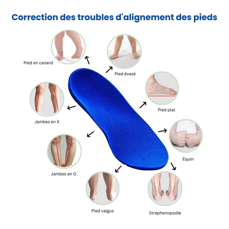 Semelles Orthopédiques Enfant | Corrige les troubles d’alignement du pied