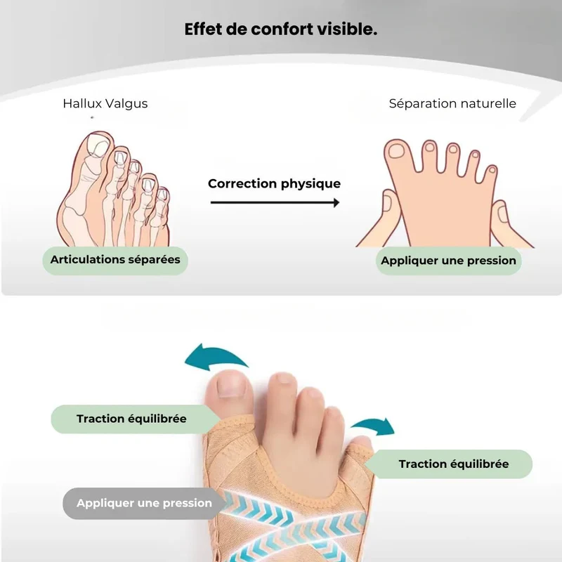 Orthèse Hallux Valgus & Quitus Varus