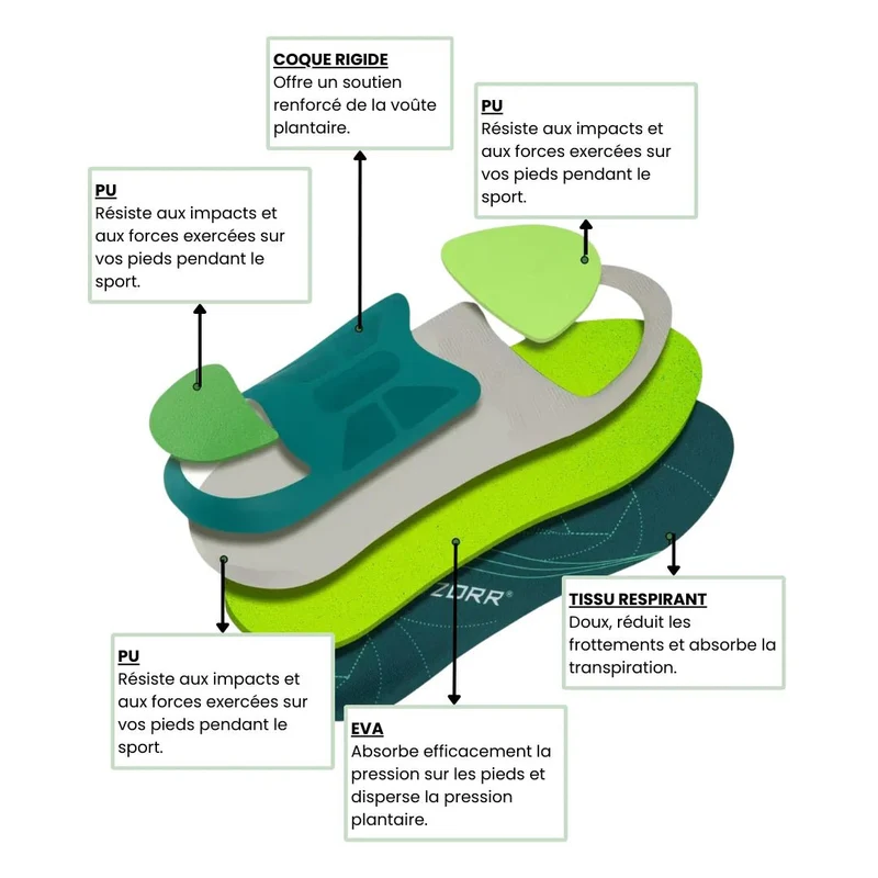 Semelle Pied Plat | Support de l’Arche