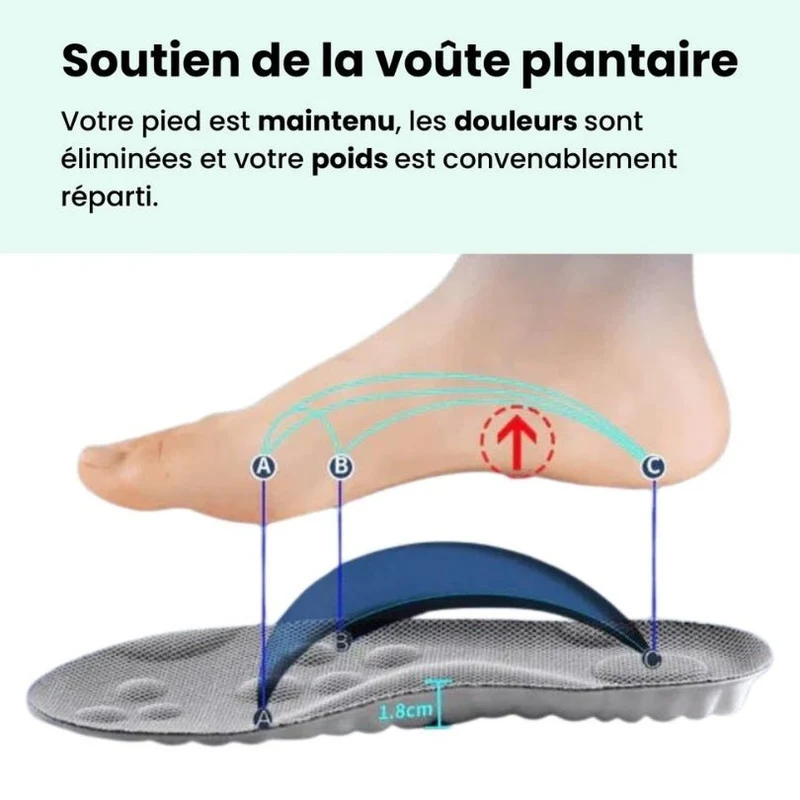 Semelles Orthopédiques - Soutien 4D Anti Douleur