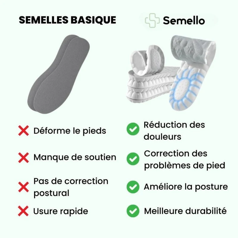 Semelles Orthopédiques - Soutien 4D Anti Douleur